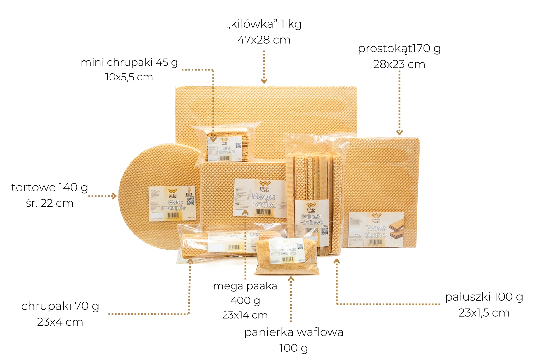 Oferta wafli od producenta